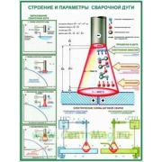 Комплект плакатов «Основы дуговой сварки» (Сварочная дуга). (2 листа, 61х45 см)